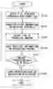 Fig. 01 - Electronic file saving system