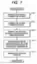 Fig. 08 - Apparatus and method for analyzing and displaying information