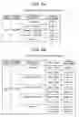 Fig. 06 - Method and system for storing data into a database
