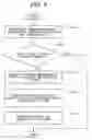 Fig. 08 - Method and system for storing data into a database