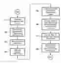 Fig. 01 - Method and system for identifying a time specific event