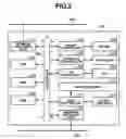 Fig. 03 - Control apparatus, communication control method executed by the control apparatus, communication control program controlling the control apparatus, and data processing system