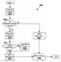 Fig. 01 - Web server HTTP service overload handler