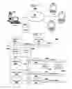 Fig. 02 - Web server HTTP service overload handler
