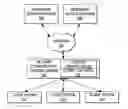 Fig. 01 - Distributing messaging session logs to users entering an already ongoing messaging session