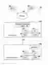 Fig. 01 - Managing a communication session with improved session establishment