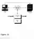 Fig. 03 - Dynamic service composition and orchestration