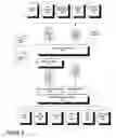 Fig. 08 - Dynamic service composition and orchestration