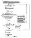Fig. 10 - Systems for distributing content data over a computer network and method of arranging nodes for distribution of data over a computer network