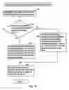 Fig. 14 - Systems for distributing content data over a computer network and method of arranging nodes for distribution of data over a computer network