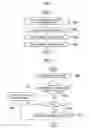 Fig. 03 - Method of sending and receiving personal information by using mobile terminal