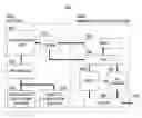 Fig. 01 - Methods and apparatus for dynamic linking program overlay