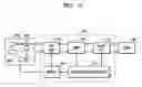 Fig. 03 - Information recording medium, recording/reproducing apparatus, and recording/reproducing method