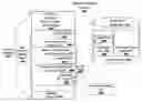 Fig. 01 - Method and system for page-out and page-in of stale objects in memory