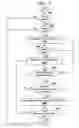 Fig. 05 - Method and system for page-out and page-in of stale objects in memory