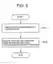 Fig. 07 - Storage system and storage control method