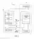 Fig. 02 - Processor utilizing novel architectural ordering scheme