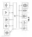 Fig. 07 - Processor utilizing novel architectural ordering scheme