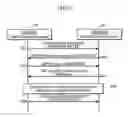 Fig. 07 - E-mail transfer method and device