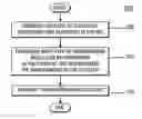 Fig. 01 - Wireless communication method and apparatus for generating, watermarking and securely transmitting content
