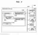 Fig. 03 - volume and failure management method on a network having a storage device