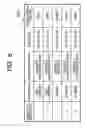 Fig. 09 - volume and failure management method on a network having a storage device