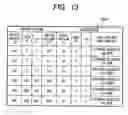 Fig. 12 - volume and failure management method on a network having a storage device