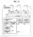 Fig. 29 - volume and failure management method on a network having a storage device