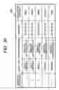 Fig. 32 - volume and failure management method on a network having a storage device