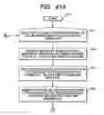 Fig. 37 - volume and failure management method on a network having a storage device