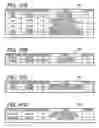 Fig. 43 - volume and failure management method on a network having a storage device