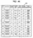 Fig. 44 - volume and failure management method on a network having a storage device