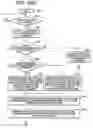 Fig. 46 - volume and failure management method on a network having a storage device