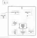 Fig. 01 - Automated interaction diagram generation using source code breakpoints