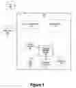 Fig. 02 - Automated interaction diagram generation using source code breakpoints