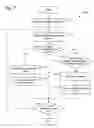Fig. 08 - Conformance testing of multi-threaded and distributed software systems