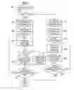 Fig. 07 - Data and instruction address compression