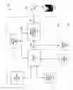 Fig. 02 - Error management topologies