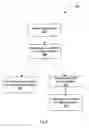 Fig. 09 - Error management topologies