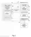 Fig. 02 - Synchronously publishing a web page and corresponding web page resources