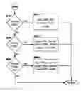 Fig. 01 - Rendering content natively on local operating system
