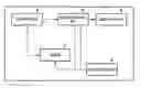 Fig. 01 - Electronic device capable of displaying an instruction manual