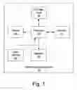 Fig. 02 - Methods, systems and computer program products for detecting memory leaks