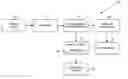 Fig. 01 - Typed intermediate representation for object-oriented languages