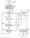 Fig. 01 - High performance synchronization of accesses by threads to shared resources