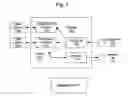 Fig. 02 - System and method for retrieving and analyzing data from a variety of different sources