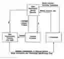 Fig. 01 - Video distribution system