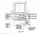 Fig. 04 - Video distribution system