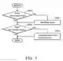 Fig. 06 - Content distribution systems and methods