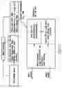 Fig. 16 - Video distribution system